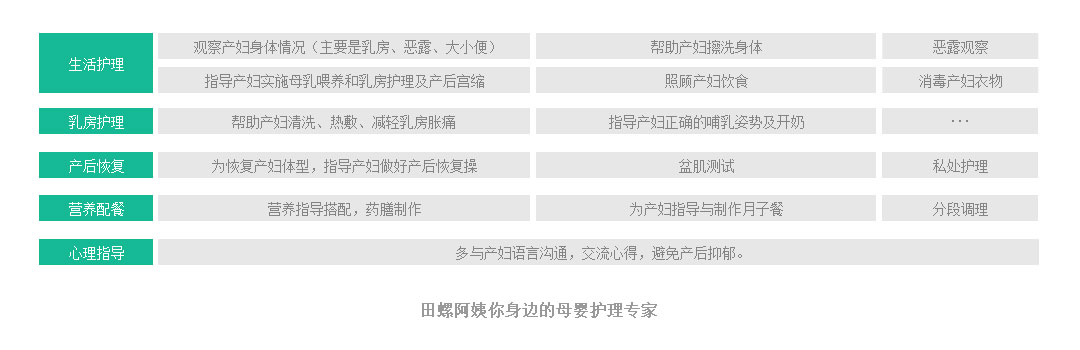 成都月嫂服务